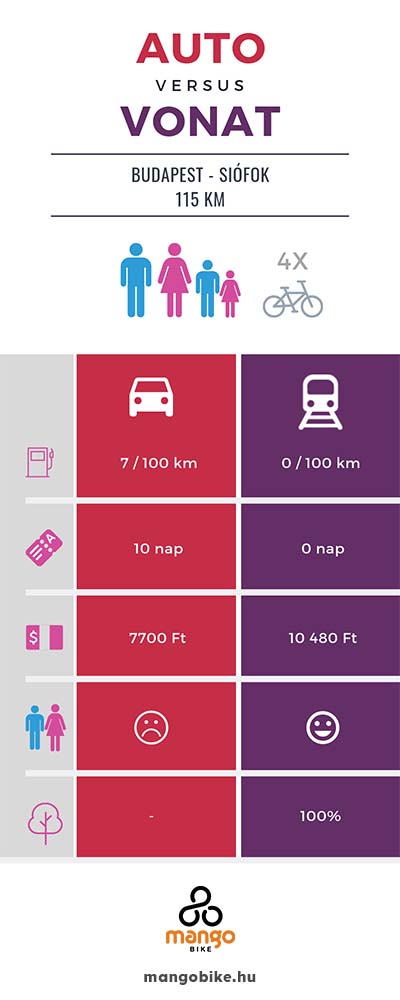 biciklis utazás vonattal vagy autóval - MangoBike