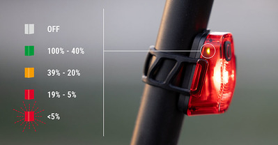 Sigma Hiro 10 Usb Kerékpár Hátsó Lámpa