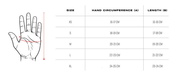 Prologo Energrip Cpc Rövidujjú Kerékpáros Kesztyű