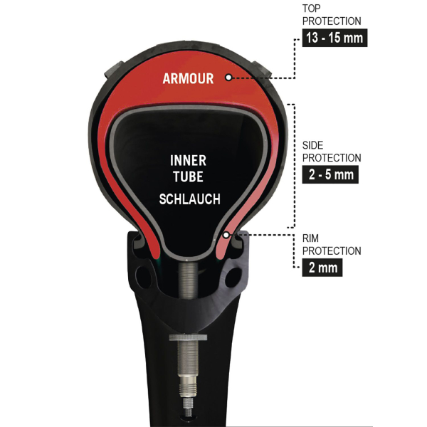 Tannus Armour Defektgátló Szivacsgyűrű 26X1,6-1,9"