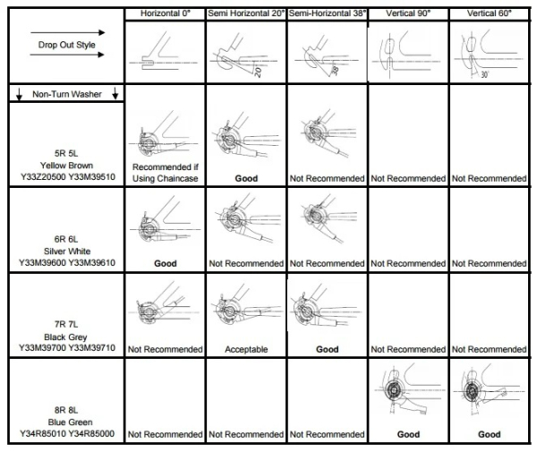 Shimano Nexus 7L Elfordulásgátló Alátét - szürke