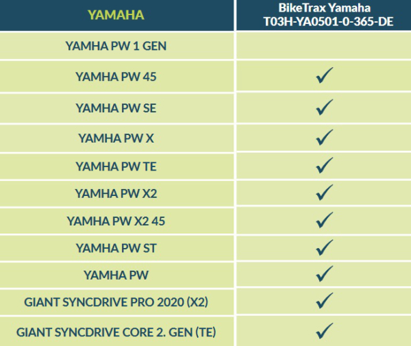 Powunity Biketrax GPS Kerékpár Nyomkövető Yamaha Motoros Elektromos Kerékpárokhoz