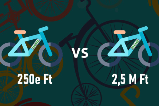 Mennyibe kerül ma egy elektromos kerékpár? És miért?